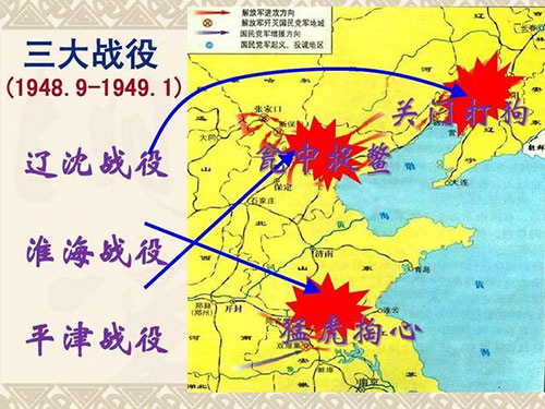 三大战役指挥体系与战略决策